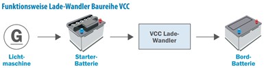 Votronic Charge Booster 3324